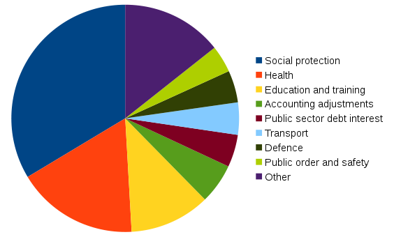 Scotland Population Chart